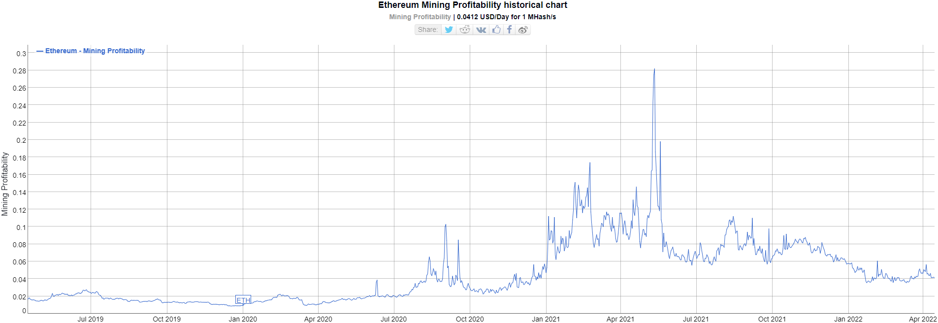 以太坊升级推迟了，但没完全推迟，背后发生了什么？