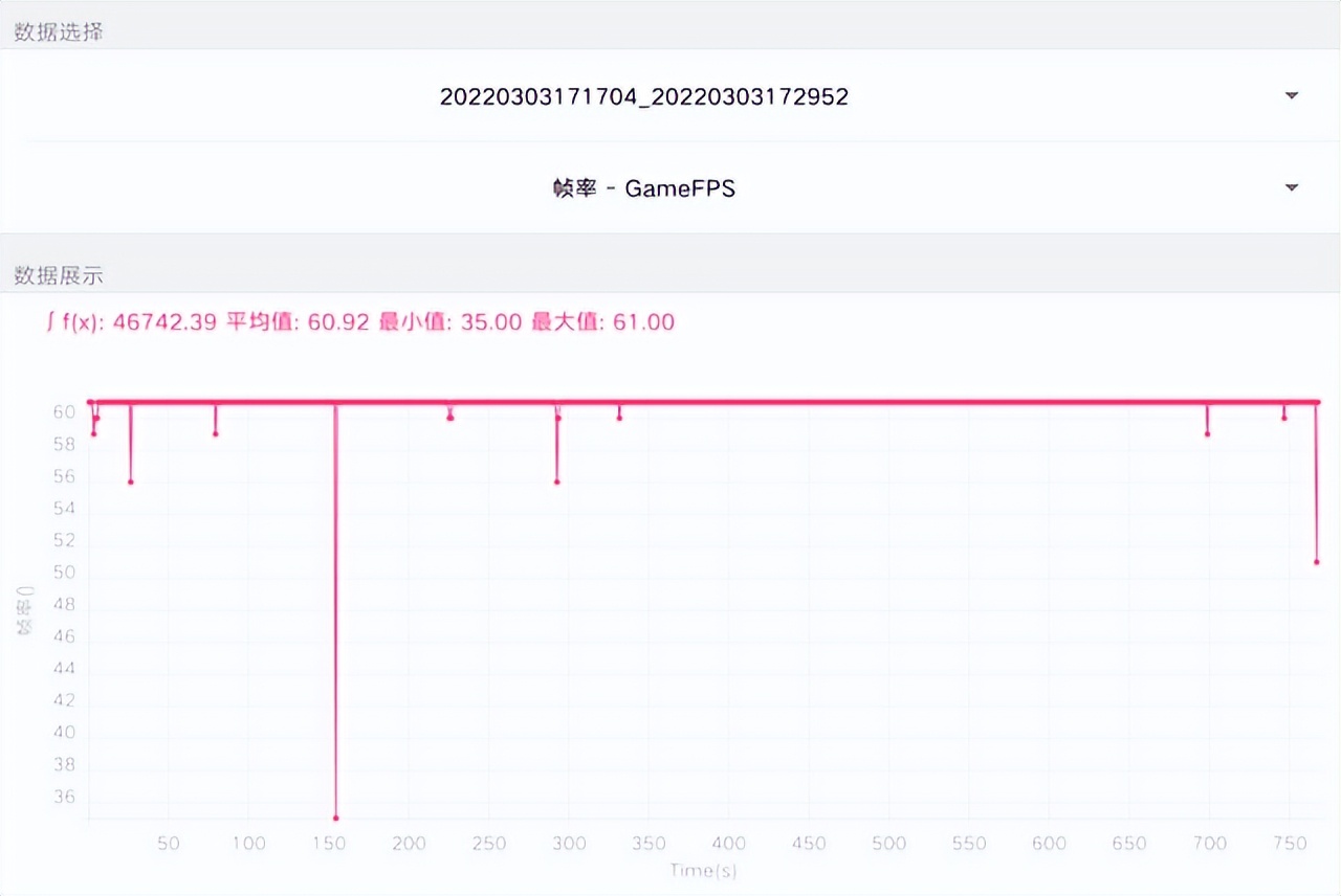 联想意气风发，18G+640G恢复5299高价，不要销量了吗？