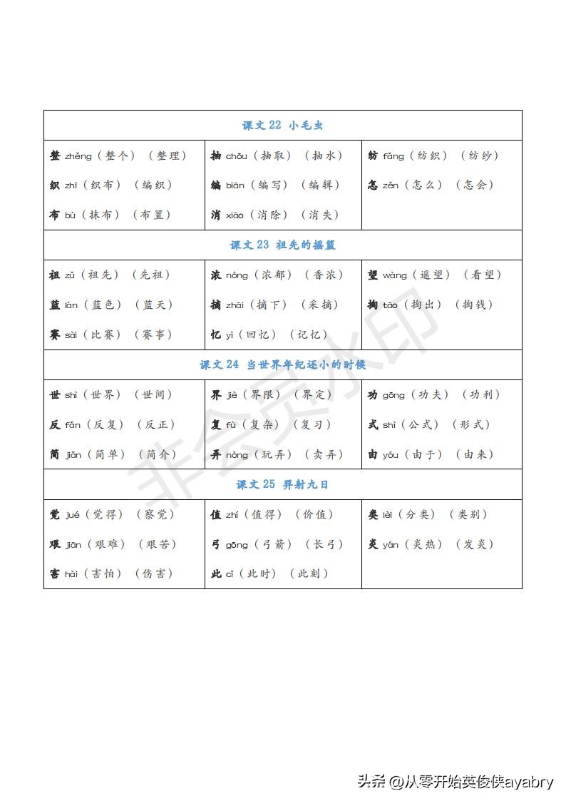 语文英语怎么读（语文英ying语怎么读math）-大连信息网