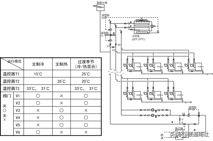 水源热泵多联机安装调试