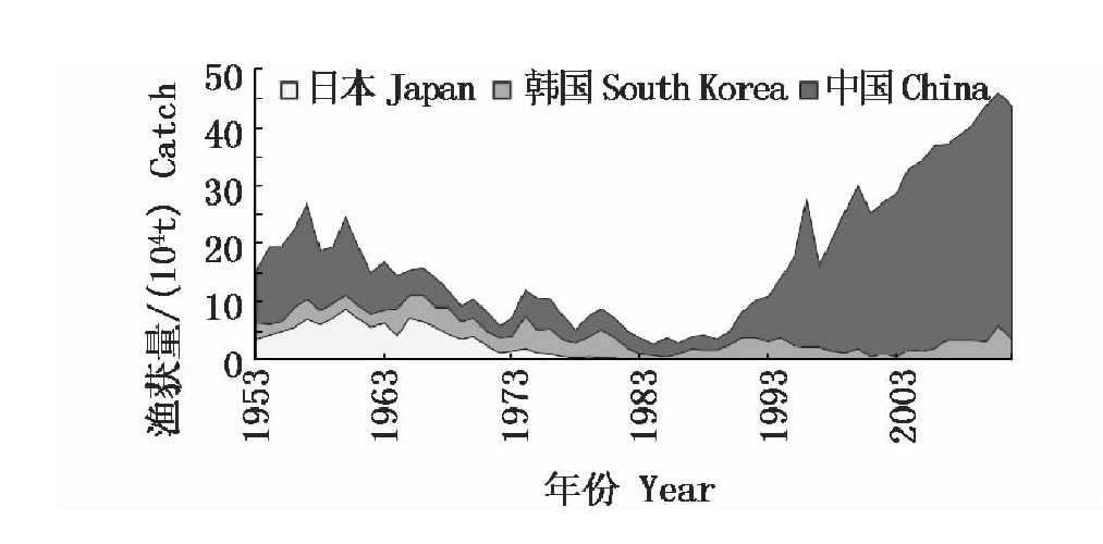 小黄鱼的“救赎”：中国经营100多年，为何不效仿长江禁渔？