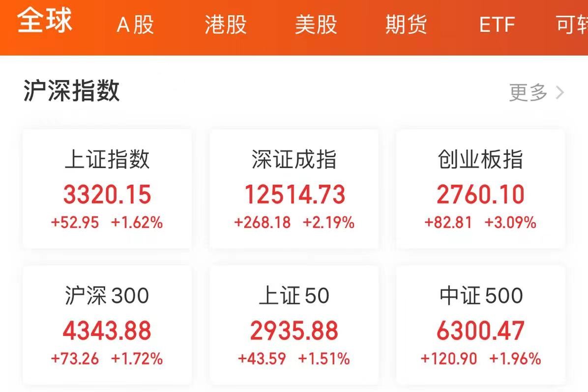 大涨300%，新能源车还能继续上涨吗？