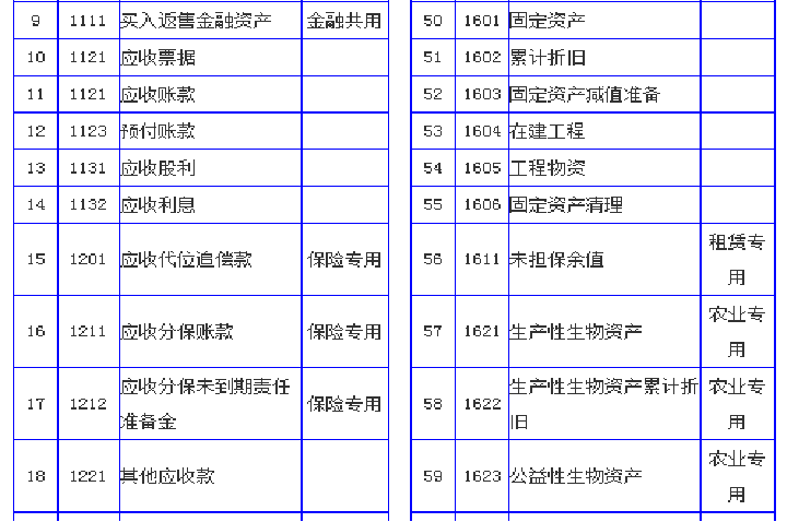 建筑会计速看：流程详细的建筑行业账务处理内容，建议收藏