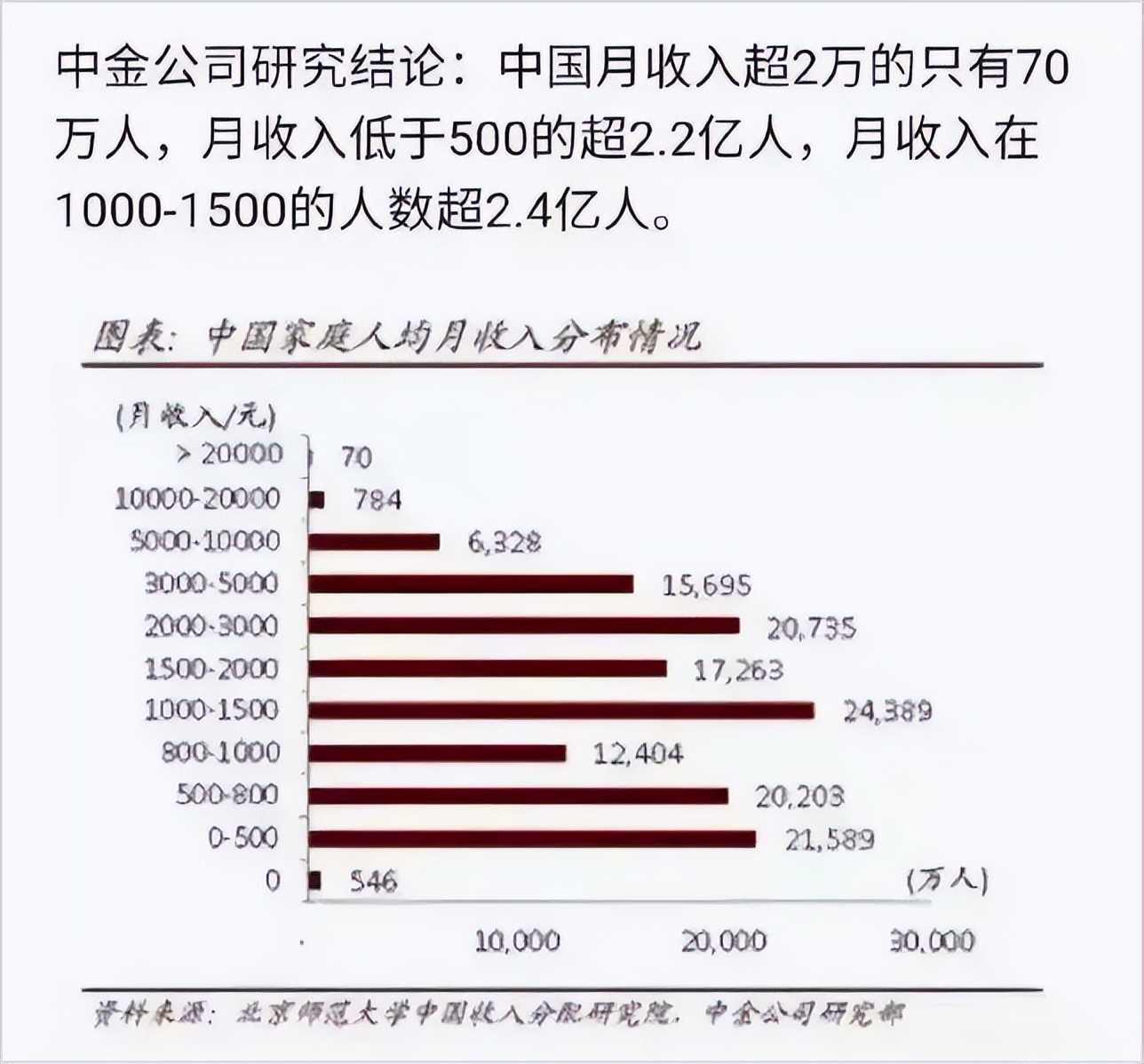 经济学家陈浩：谁家没50万？家庭平均资产300万很正常！你认可吗