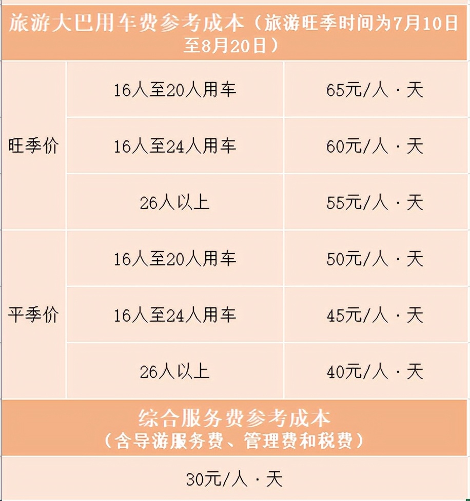 中國旅行社總社（“中青旅總社”：昆大麗雙飛6日游只要1490元？有購物點！）