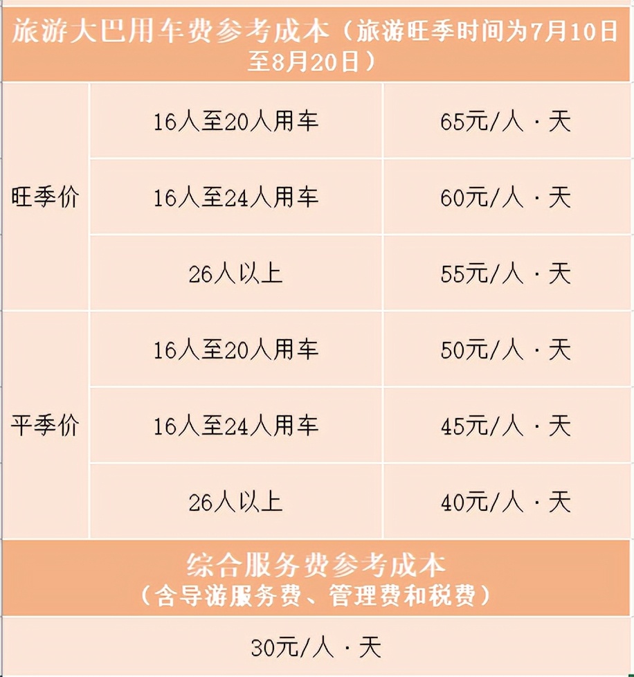 中国旅行社总社（“中青旅总社”：昆大丽双飞6日游只要1490元？有购物点！）