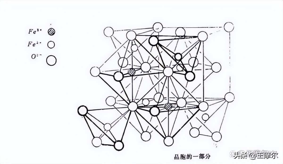 fe3o4是什么化学名称（化学中fe3o4是什么）-第2张图片-科灵网