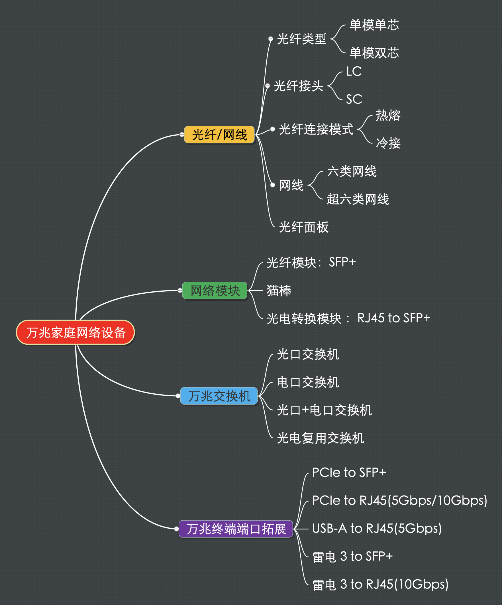 nba开放哪些端口(「设备篇」想要搭建万兆 NAS 家庭环境？快来看看你需要补哪些功课)