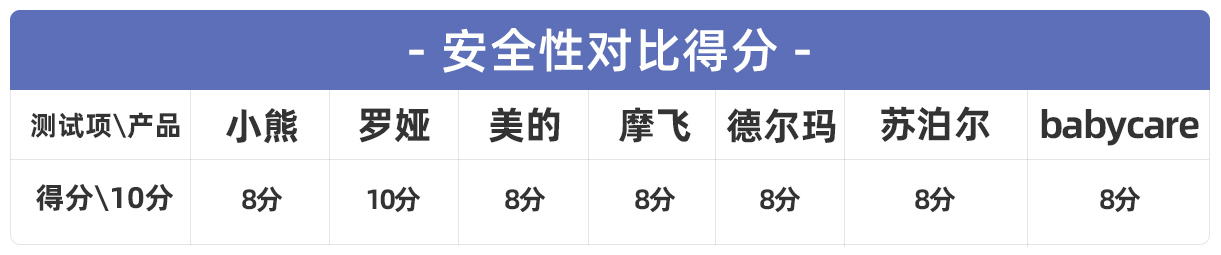 七款热门辅食料理机深度测评：厨房必备的料理神器怎么选？