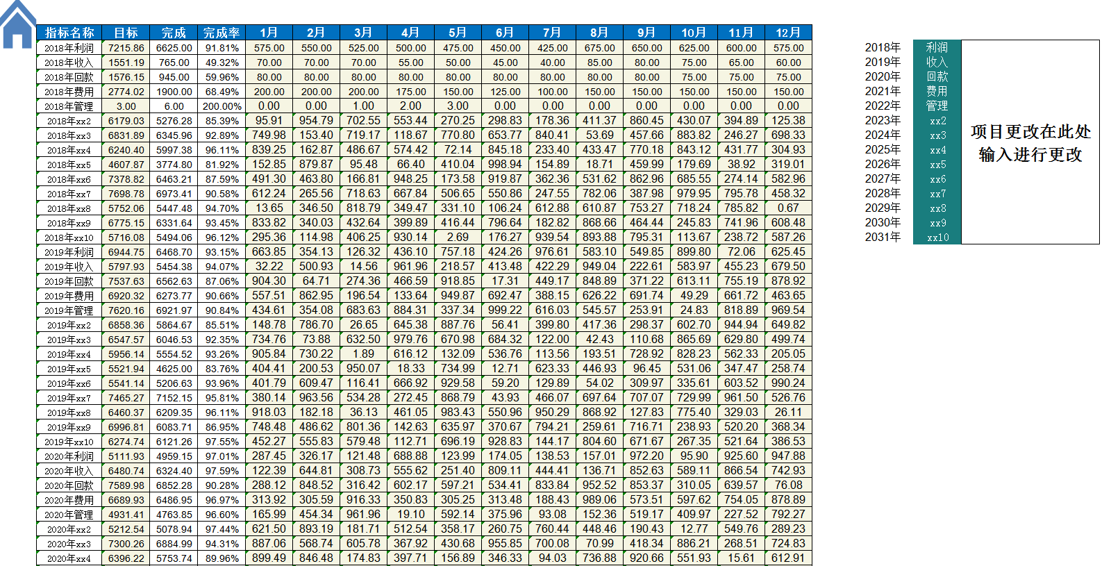 最近版财务经营数据分析系统，含各项分析，可直接套用