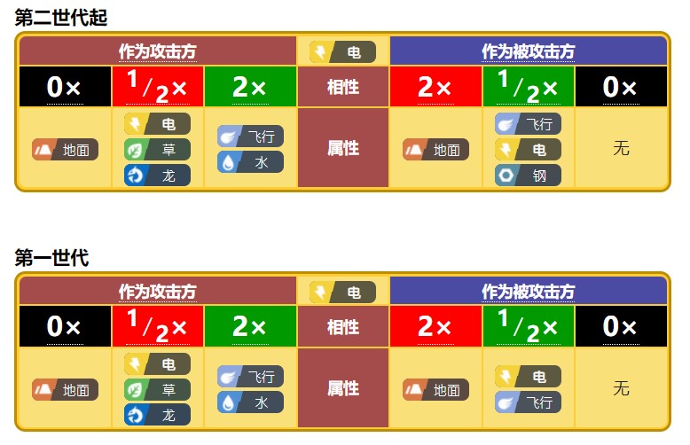 宝可梦的属性