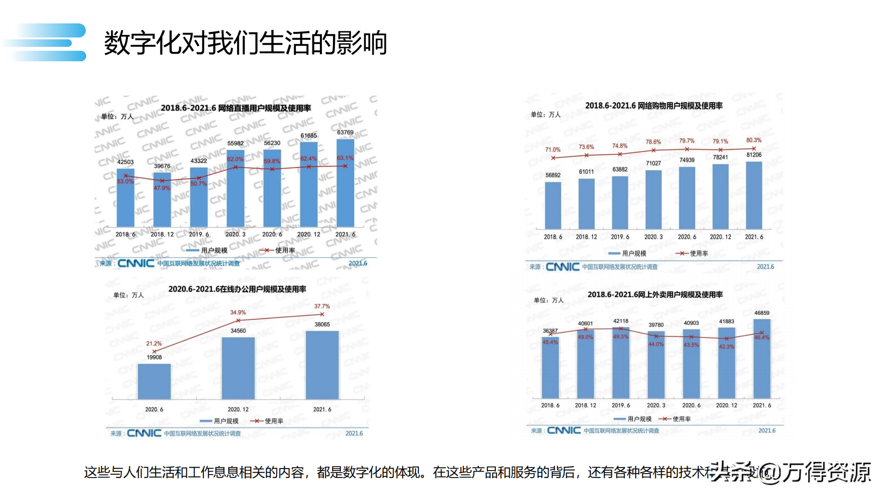 读书笔记《数字化转型》数字化转型规划和具体落地的方法，干货