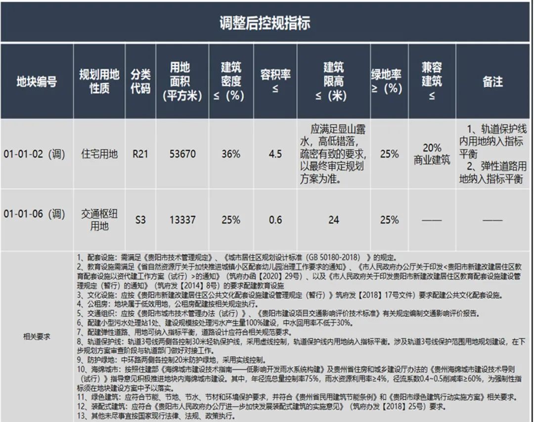 贵阳最新棚改、旧改动态来了！有你家吗？