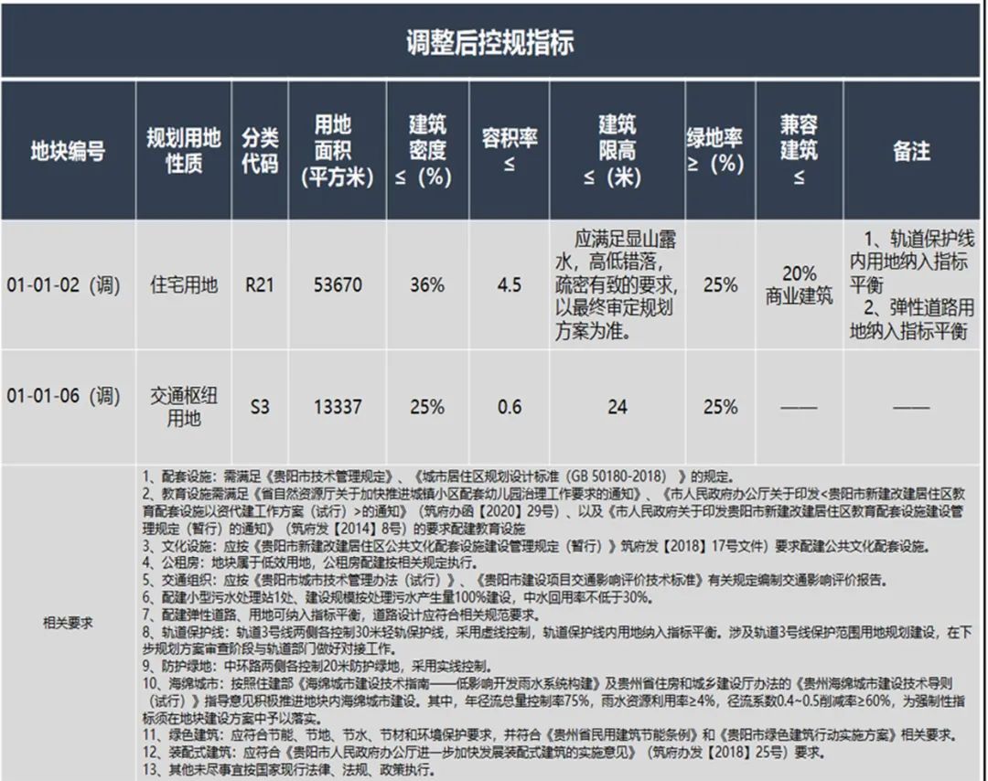 贵阳最新棚改、旧改动态来了！有你家吗？