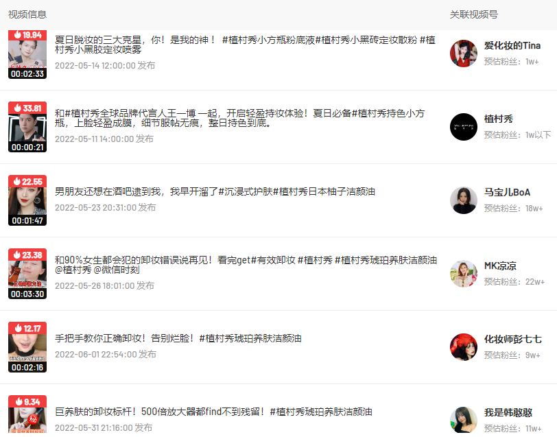 618广告投放营销洞察，看品牌如何花式种草