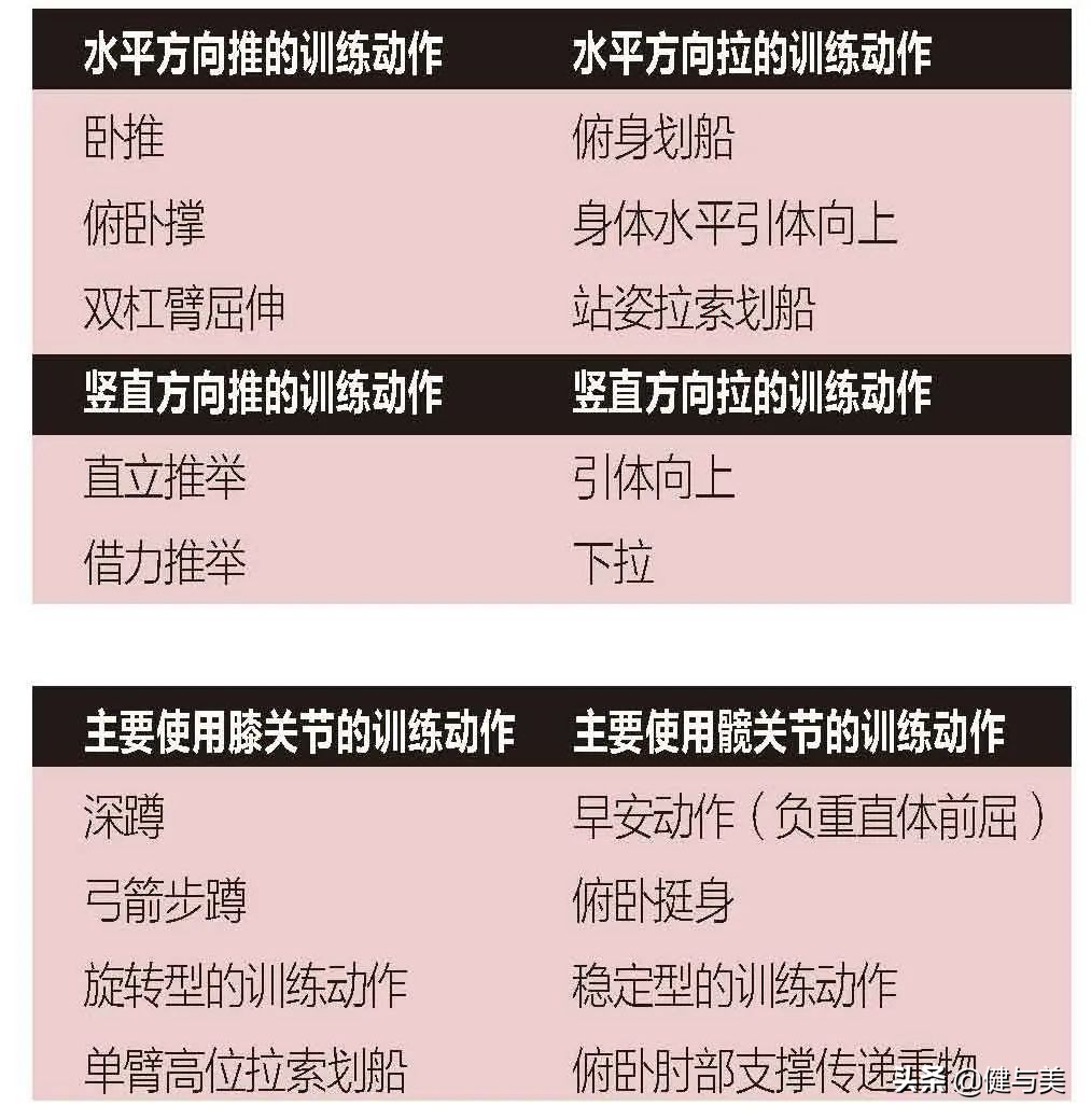 怎么提高呢(怎样迅速提高力量水平？)