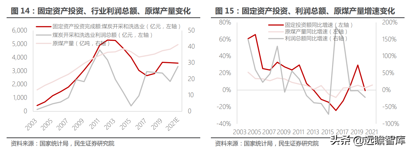 煤矿机械设备行业：煤价起，煤机兴，智能化是前进的方向