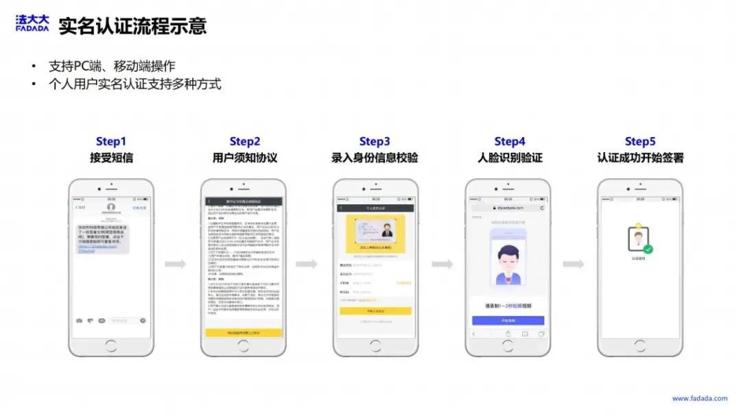 BSN應用案例精選「3」：法大大網絡科技電子合同助力企業數字抗疫