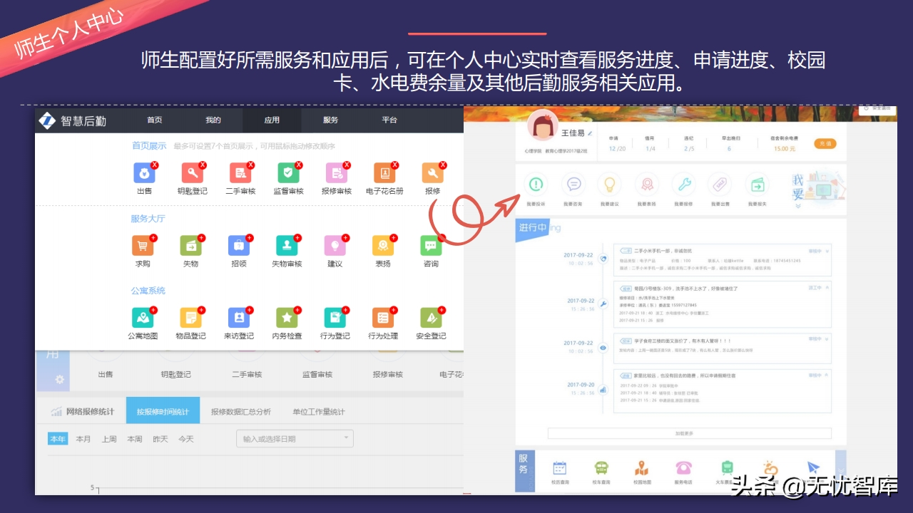 以人为本 创新驱动构建未来校园智慧后勤云平台（附PPT全文）