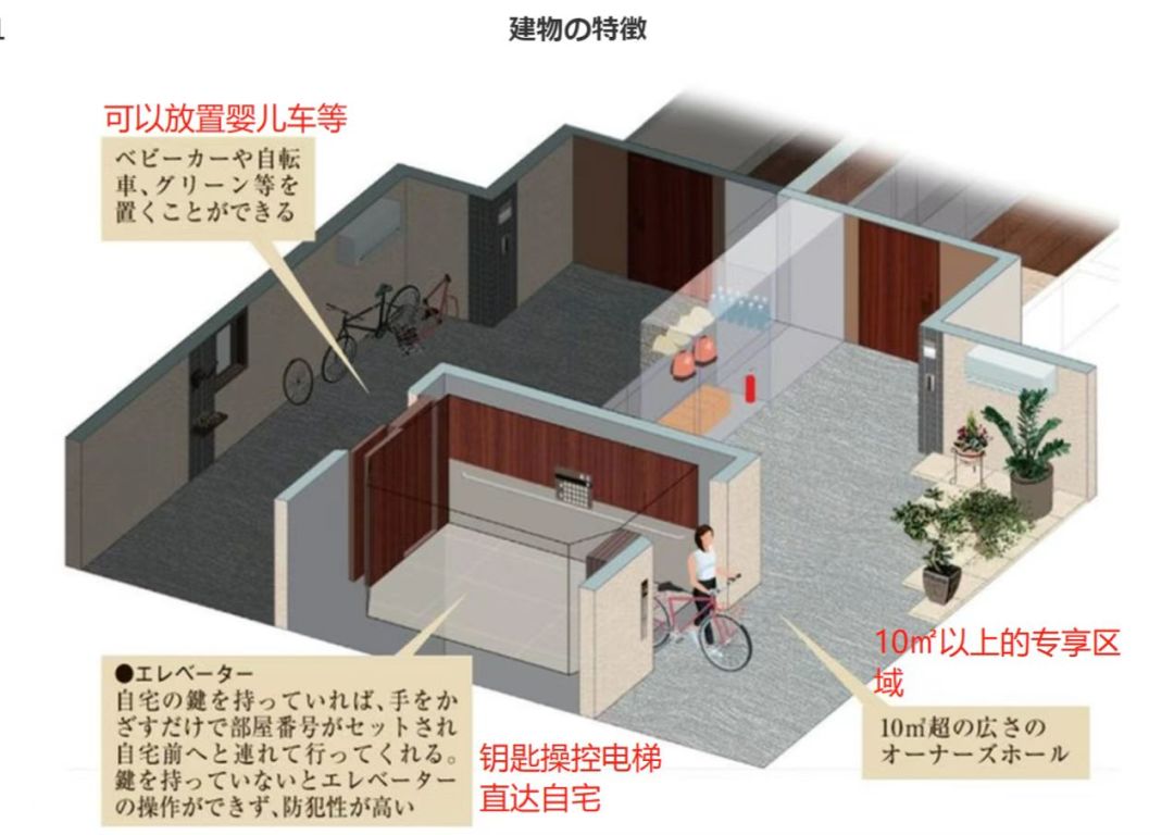 「日本二手」大阪天王寺区新建公寓 3LDK