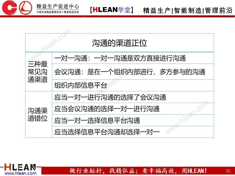 「精益學堂」總經理領導力提升 如何從優秀到卓越（下篇）