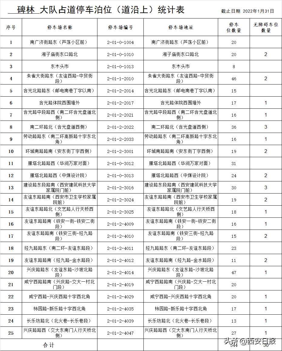 西安占道停车泊位公示