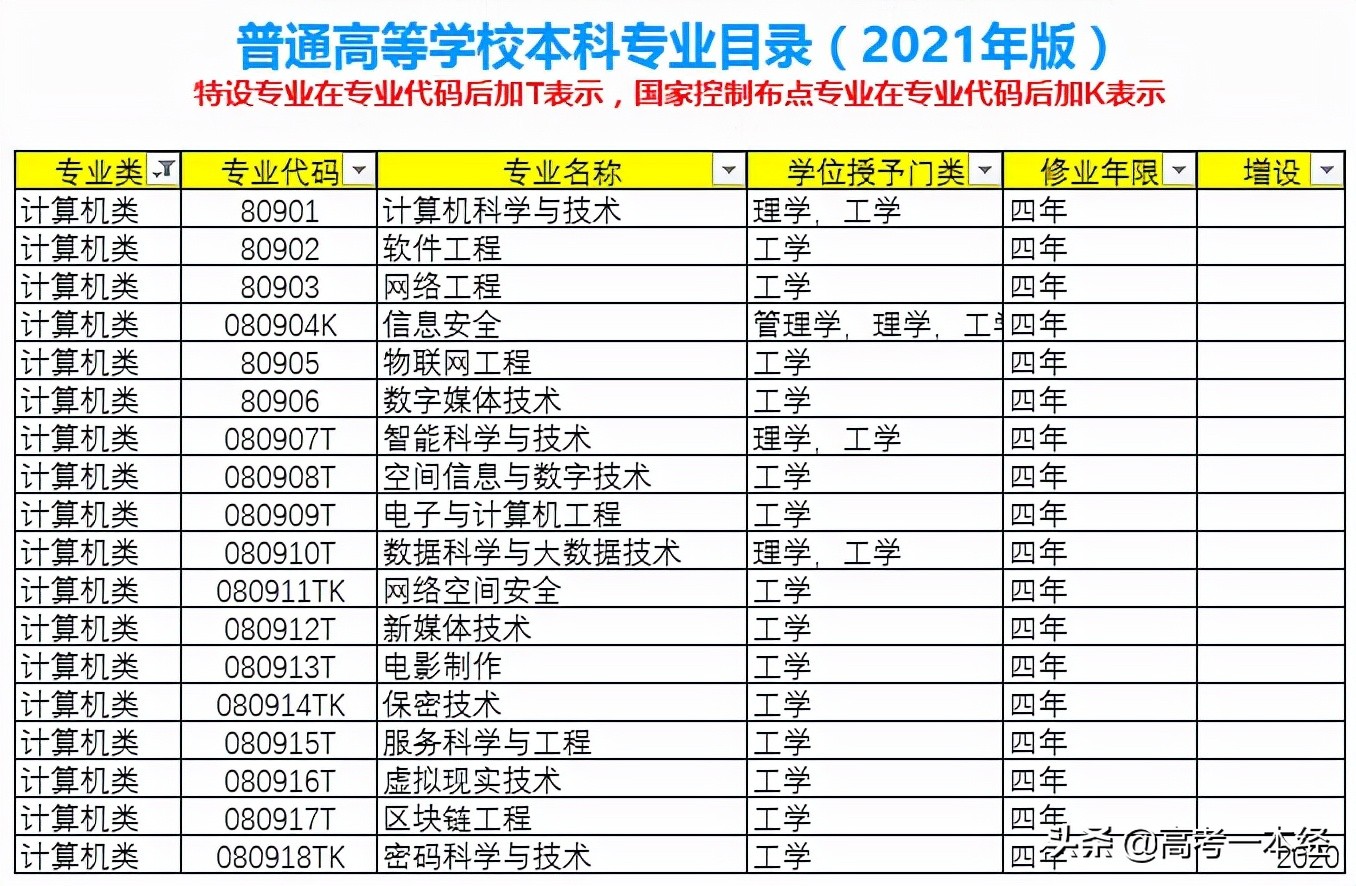 大学有哪些系（怎么选大学系列之一）