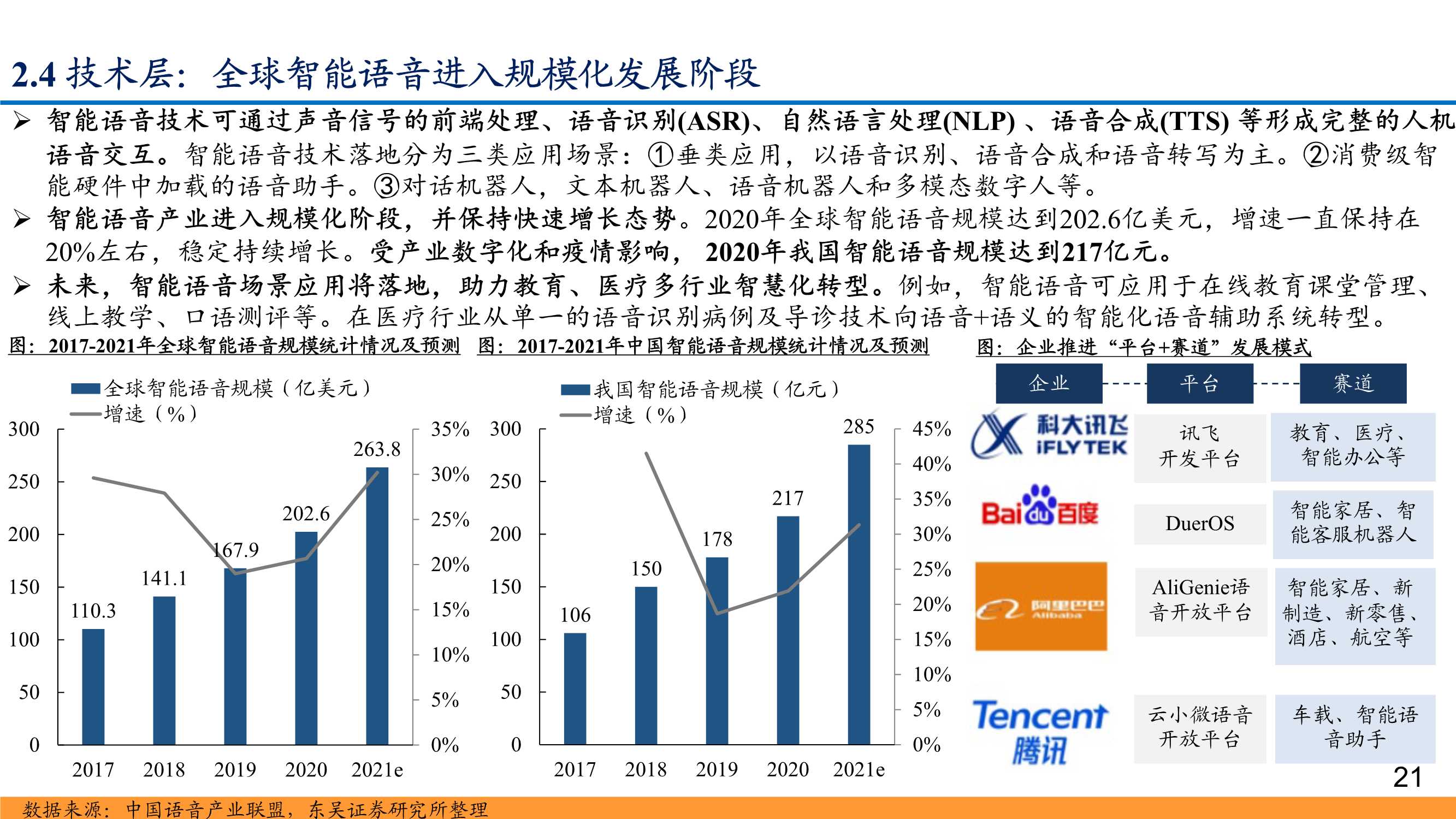 AI行业深度报告：下游场景迭代创新，产业链轮动机遇涌现