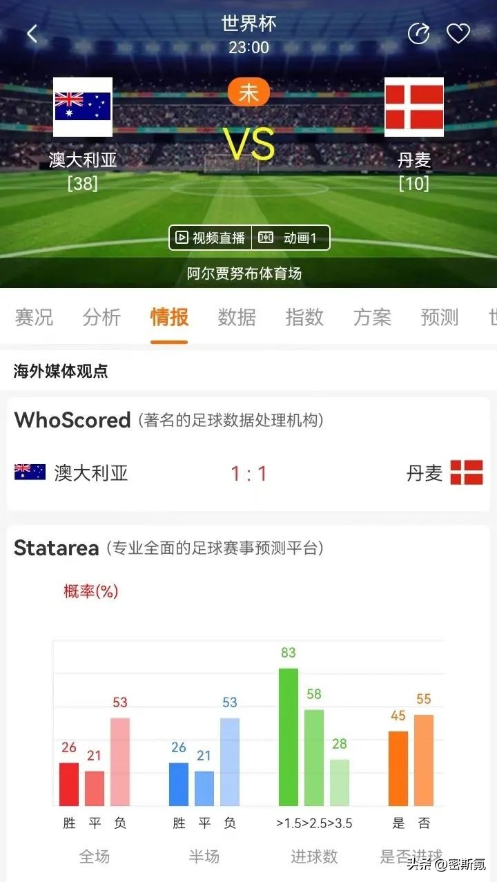 澳洲整体攻防稳健（世界杯小组赛：澳大利亚VS丹麦／突尼斯VS法国及比分预测）