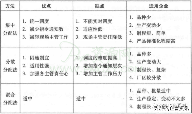 生产计划与经营（生产经营计划需要阐述的内容有哪些）
