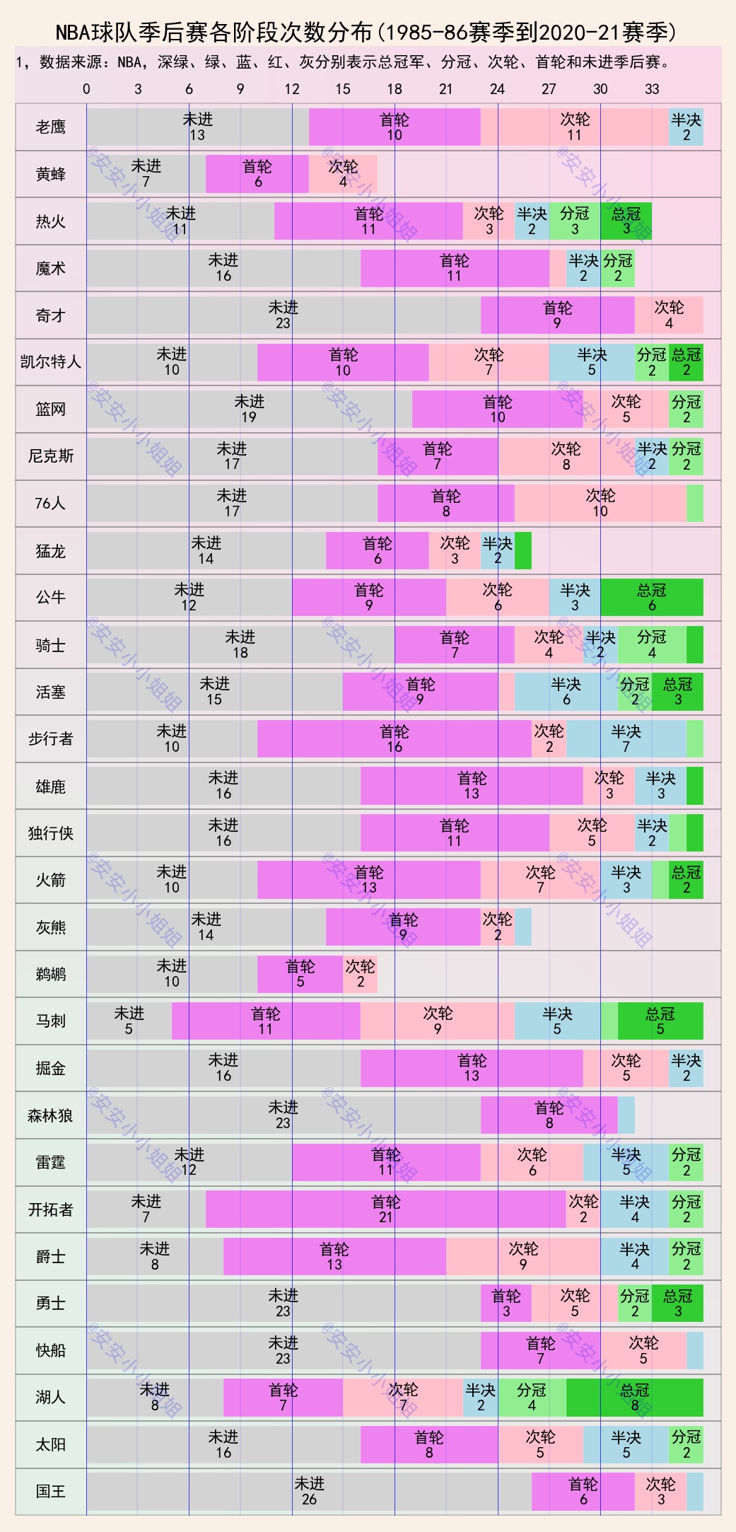 各年份nba还剩哪些人(拿总冠军有多难？湖人36年8个，公牛6个，勇士23年未进季后赛)