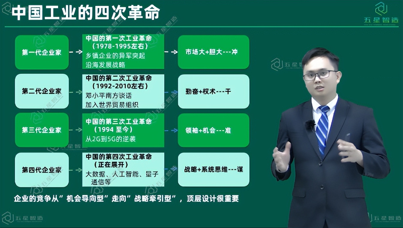 谋一域必先谋全局，教你如何做好数智化转型