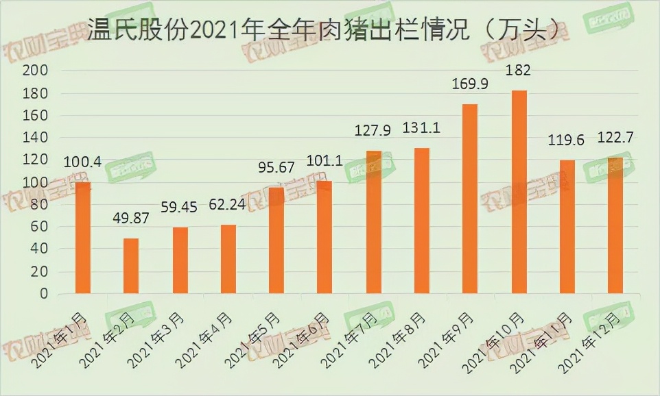 “增量明显增收难”！牧原、温氏、天邦股份等多家上市猪企公布2021全年销售成绩