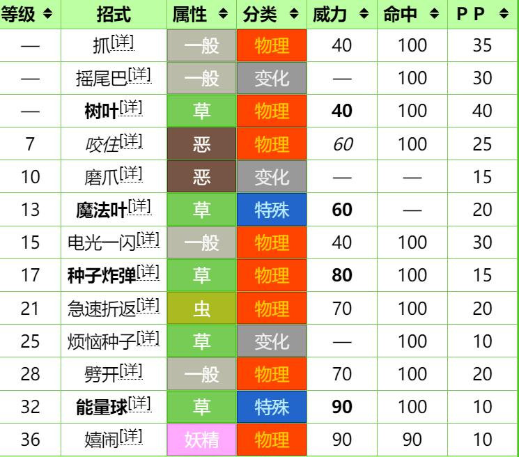 神奇宝贝技能图鉴图片