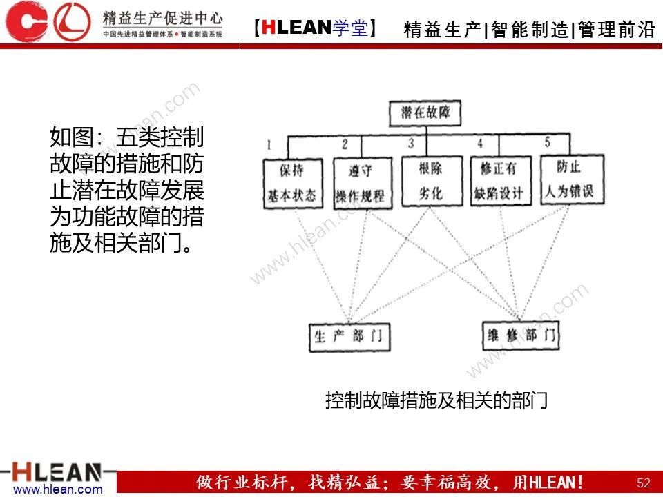 「精益学堂」TPM设备管理知识（下篇）