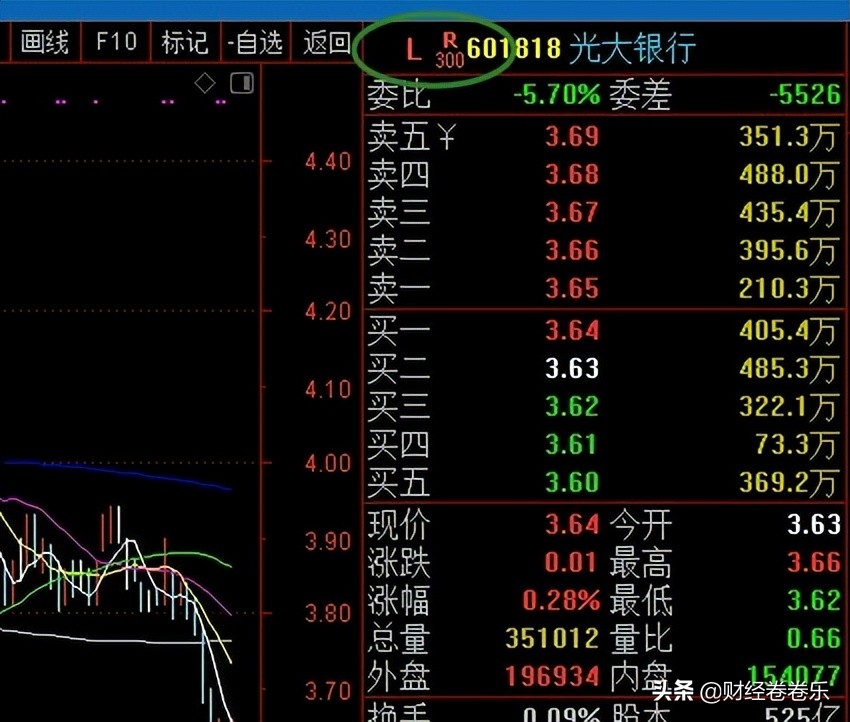 股票里的融资融券怎么开通和使用？