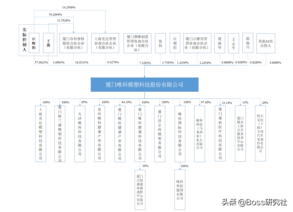 厦门兴联招聘（福建厦门本周再添2位亿万富翁）