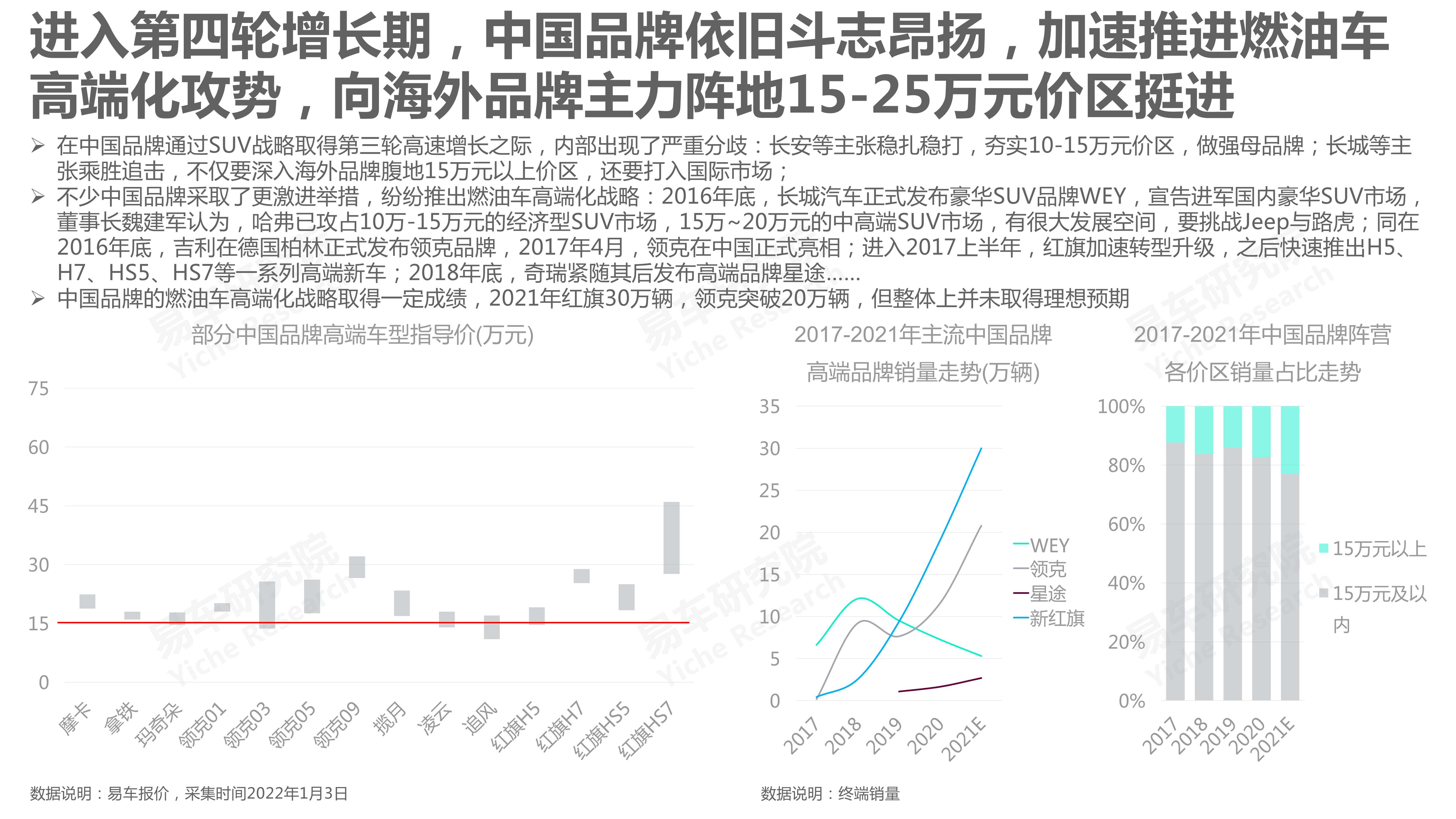 中国汽车品牌洞察报告（2022版）：国产市占率将突破50%