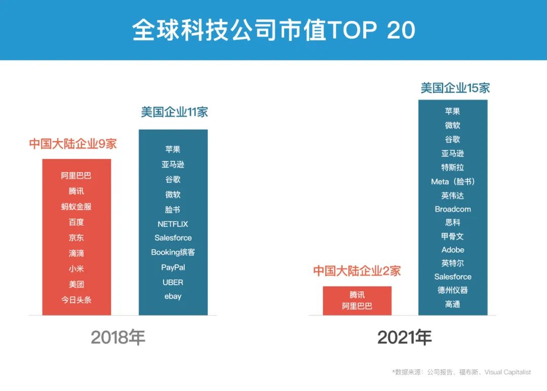 起诉马云？背景不简单，美国打压中国科技企业的新招数