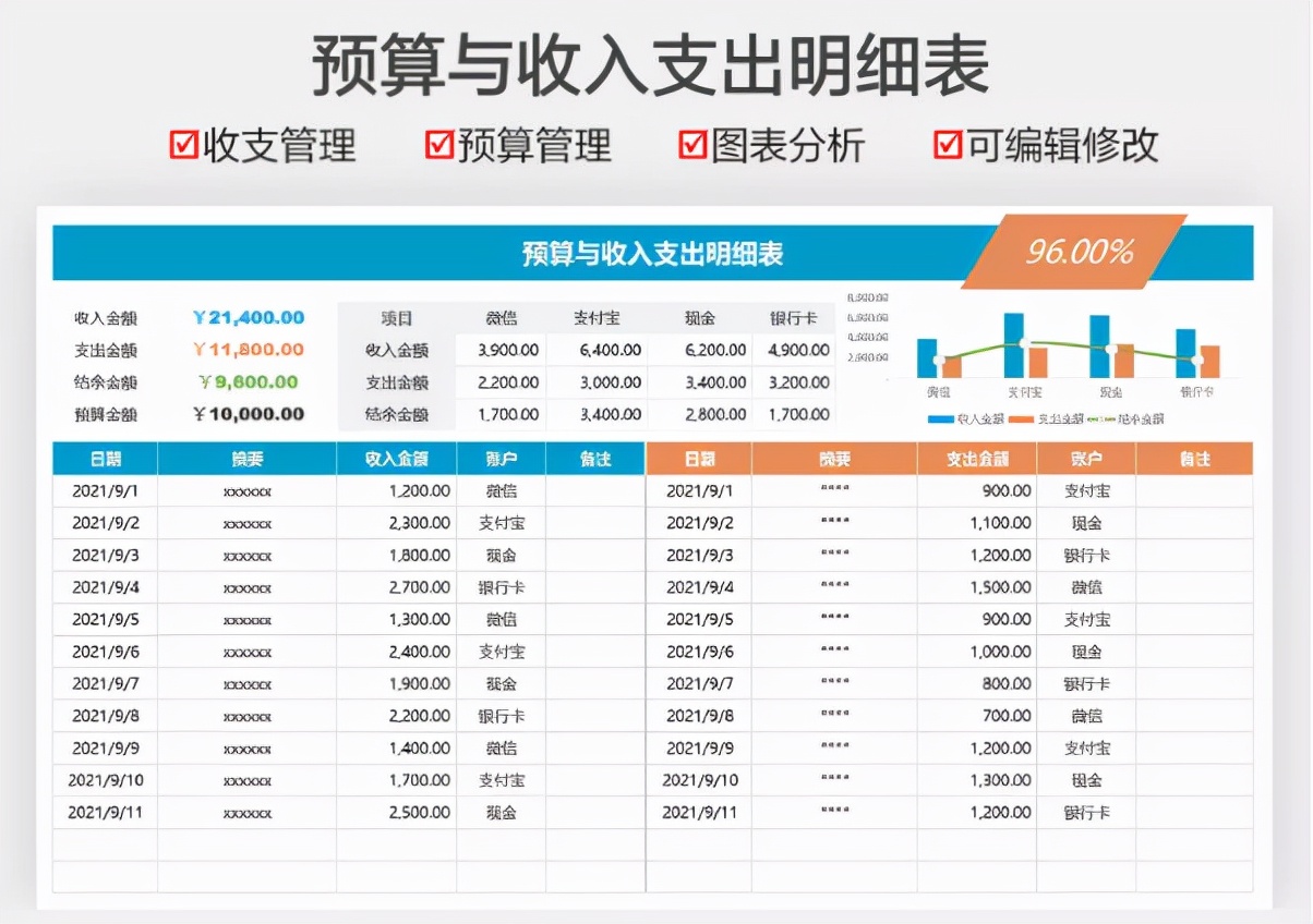 原来这才是财务报表，我那顶多算是流水账！怪不得天天加不完的班