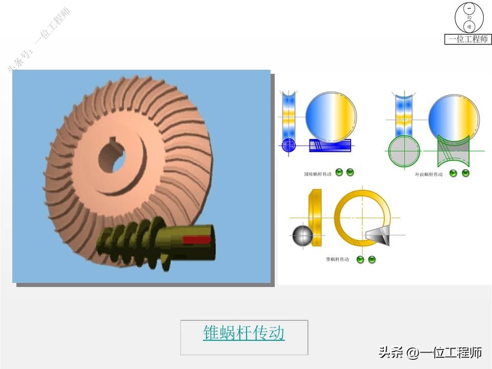 分不清左旋和右旋？蜗杆传动设计的流程，34张PPT图解蜗杆传动