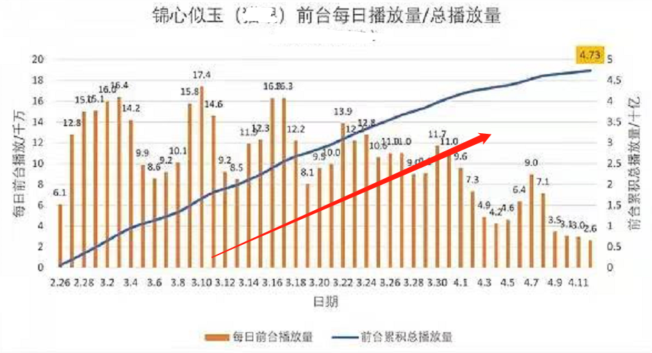 2021年十大热播剧：《扫黑》口碑数据双赢，《司藤》小成本逆袭