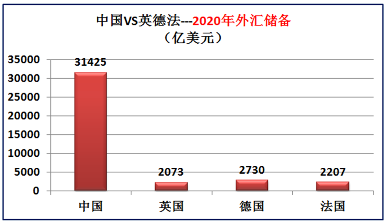 中国国土面积世界第几(我国与欧洲三强英国德国法国的差距有多大？大数据对比综合实力)