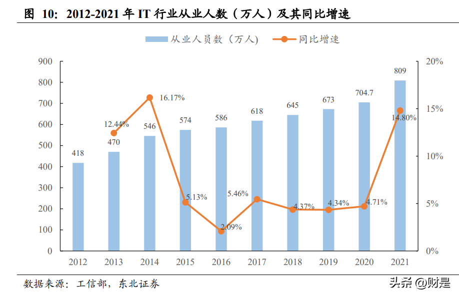 传智教育研究报告：十六载口碑积淀，一朝成就IT培训黑马