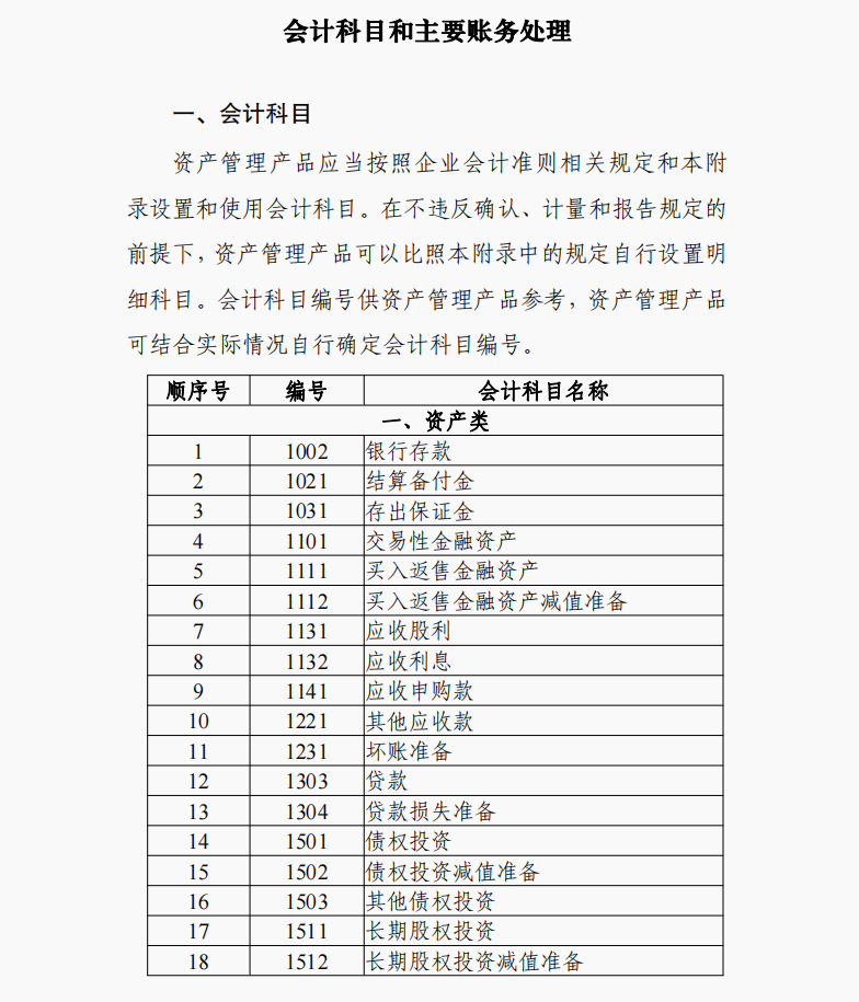 从7月起，采用2022年资产管理产品的会计科目和账务处理，收藏