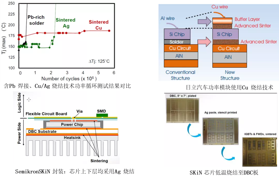 IGBT的四大散热技术发展趋势小结
