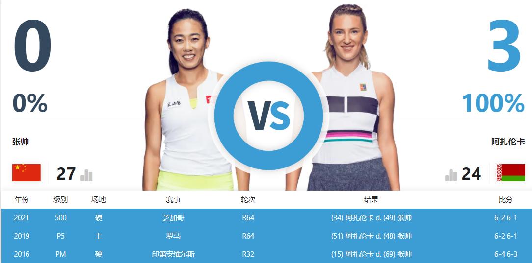 2021美国女子篮球联赛积分榜(WTA排名观察：张帅距最高只差1位，郑钦文提前结束赛季，暂列25位)