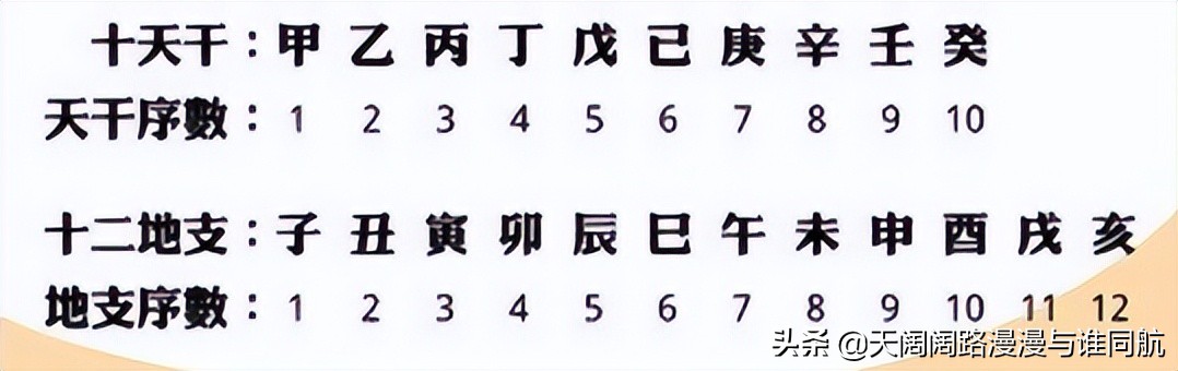 四柱排盘，快速确定四柱八字