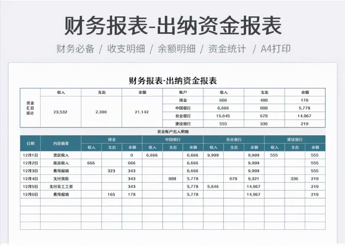 原来这才是财务报表，我那顶多算是流水账！怪不得天天加不完的班