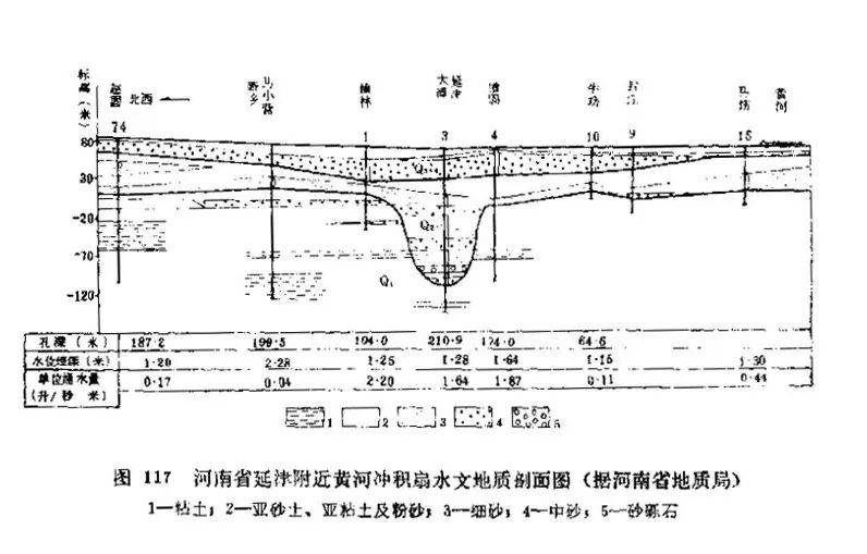 「找水经验」北方山前地带，如何寻找地下水？